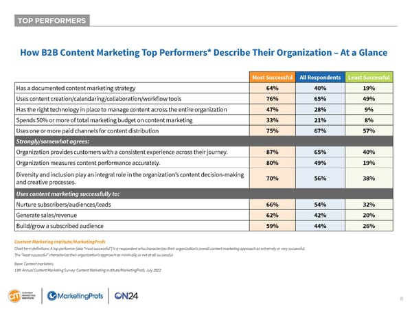 B2B Content Marketing 2023 - Page 8