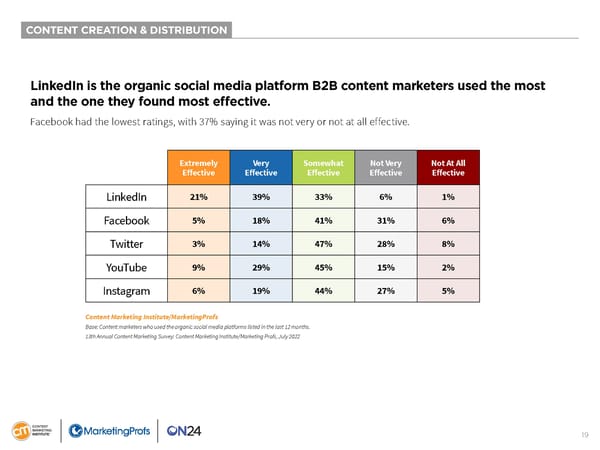 B2B Content Marketing 2023 - Page 19