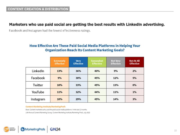 B2B Content Marketing 2023 - Page 22