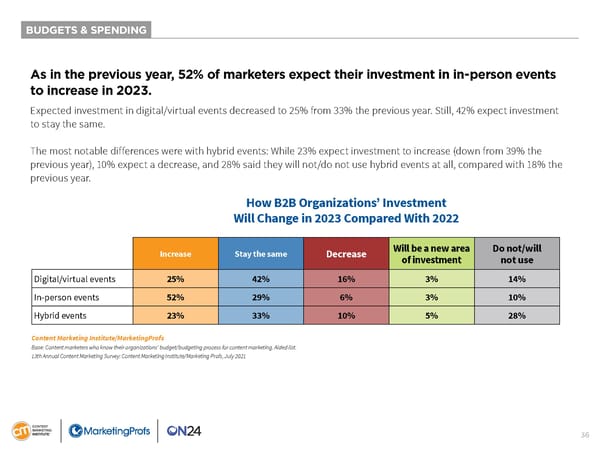 B2B Content Marketing 2023 - Page 36